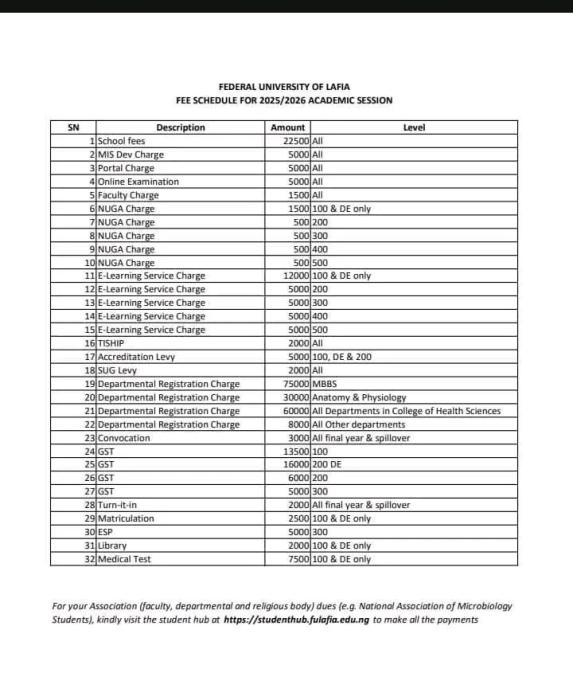 FULAFIA schedule of fees for 2025/2026 session