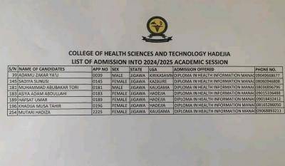 College of Health Science & Tech. Hadejia Admission List 2024/2025 is out
