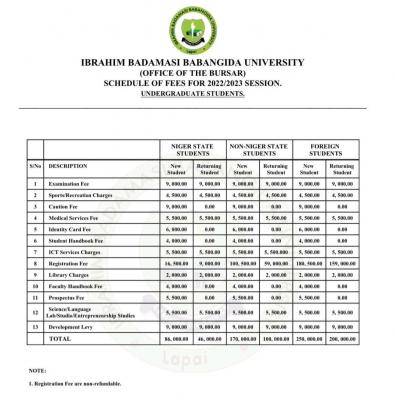 IBBU undergraduate schedule of fees, 2022/2023