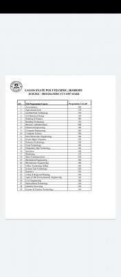 LASPOTECH departmental cut-off marks for 2020/2021 session