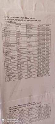 Delta Poly Ogwashiuku ND 2nd batch admission list for 2020/2021 session
