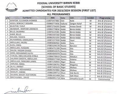 FUBK School of Basic Studies 1st batch admission list, 2023/2024