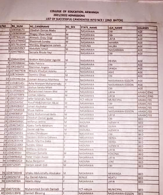 College of Education Akwanga 2nd Batch Admission List, 2021/2022
