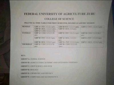 FUAZ practical timetable for 1st semester, 2022/2023