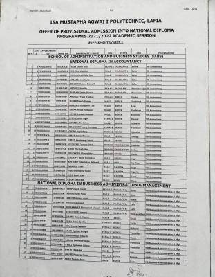 IMAP ND 1st supplementary admission list, 2021/2022
