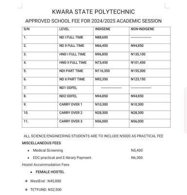 Kwara State Polytechnic releases approved school fees schedule, 2024/2025