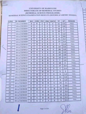 UNIMAID remedial exam result for 2019/2020 session