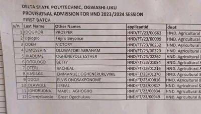 Delta Poly Ogwashiuku 1st Batch Full-Time HND Admission List, 2023/2024
