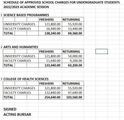 UNILORIN approved school charges for undergraduate students, 2022/2023