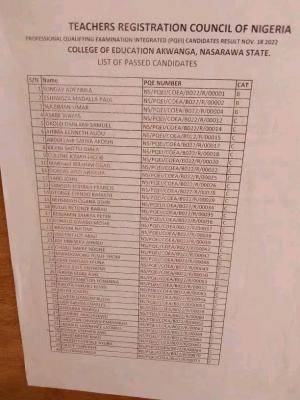 College of Education, akwanga TRCN list of successful students