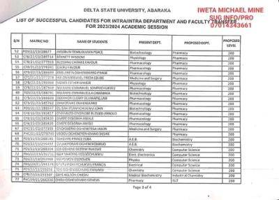 DELSU list of successful candidates for Intra/Intra Department and Faculty Transfer, 2023/2024
