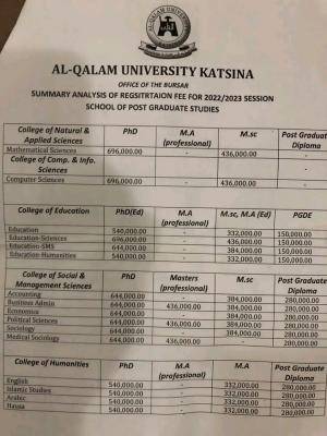 Al-Qalam University registration fees for post graduate studies, 2022/2023