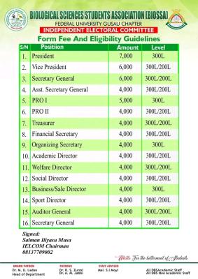 FUGUS Biological Students Association notice on election form fees and eligibility