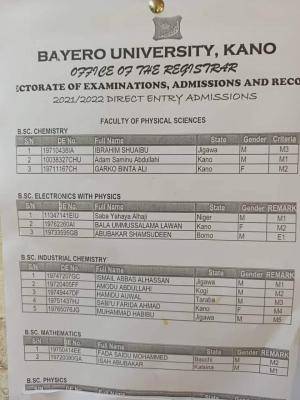 BUK admission list, 2021/2022 available on the school's notice board