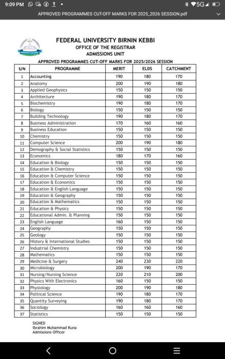 FBUK releases approved admission cut-off marks, 2025/2026