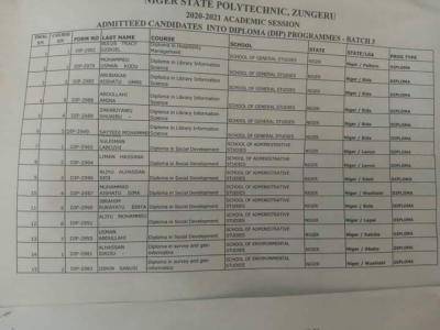Niger State Poly 3rd Batch Diploma admission list for 2020/2021