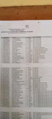 BUK releases change of programme admission list, 2024/2025