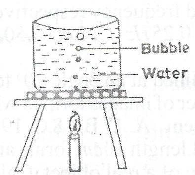 The diagram above illustrates a beaker of water being heated. It is observed that as the bubbles rise they get bigger in size.The reason for this observation is?