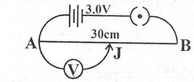 A battery of e.m.f 3.0V is connected across a potentiometer wire AB of length 10Ωm‾¹ as illustrated in the diagram above. If the jockey J makes contact at the 30cm mark, determine the resistance of length AJ and voltage across AJ.