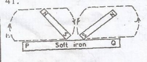 Two magnets are used to magnetize a soft iron bar PQ as illustrated in the diagram given. The correct polarity at P and Q respectively