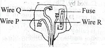 The diagram above illustrates the wire connections to a three-pin plug. The wires P, Q and R respectively are: