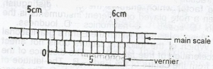 The diagram above represents a section of a pair of vernier calipers. The reading on the instrument is
