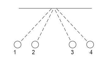 The diagram shows four positions of the bob of a simple pendulum. At which of these positions does the bob have maximum kinetic energy and minimum potential energy
