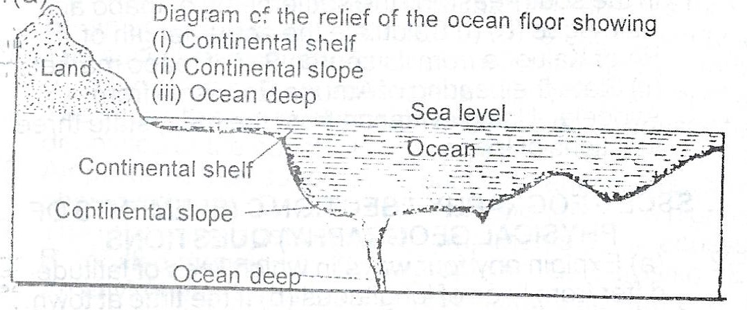 1993 Waec Geography Theory A Draw A Diagram Of The Relief Of The