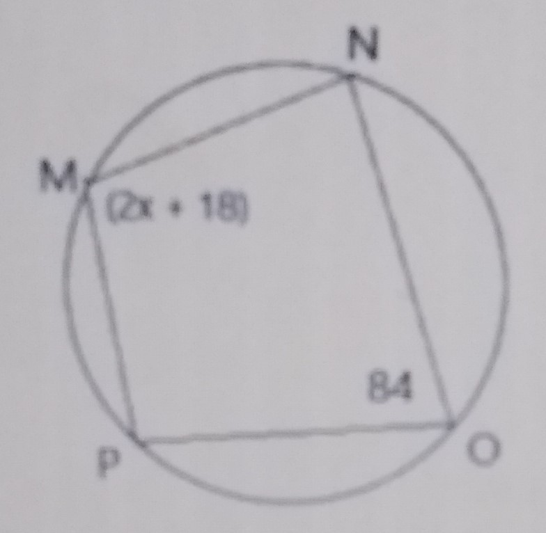 From the cyclic quadrilateral MNOP above, find the value of x.