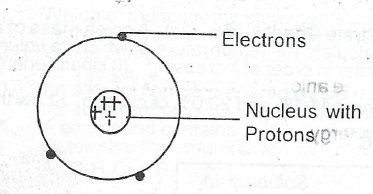 2012 WAEC Chemistry Theory (a) (i) What is the structure of the atom as ...